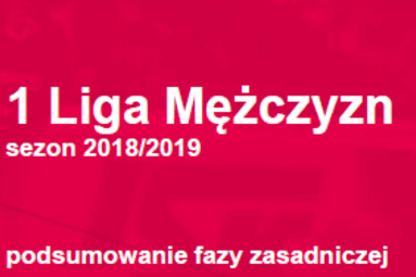 Statystyczne podsumowanie fazy zasadniczej 1. Ligi Mężczyzn 