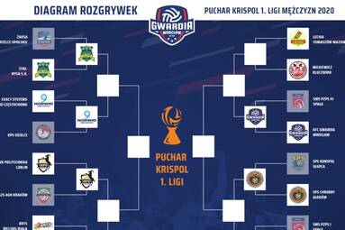 Wyniki 1. rundy Pucharu Polski