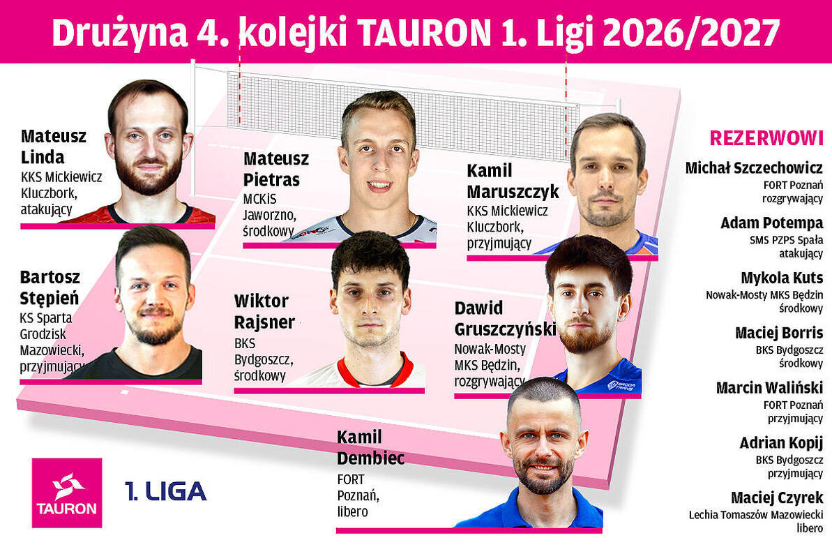 Drużyna 4. kolejki TAURON 1. Ligi