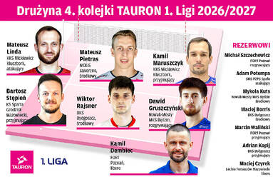 Drużyna 4. kolejki TAURON 1. Ligi