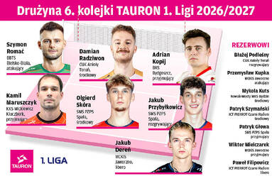 Drużyna 6. kolejki TAURON  1. Ligi